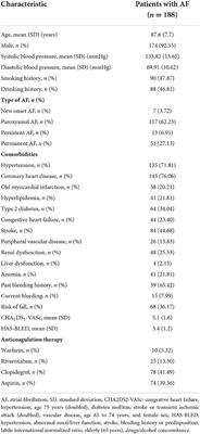 Pilot study of peripheral blood chemokines as biomarkers for atrial fibrillation-related thromboembolism and bleeding in elderly patients